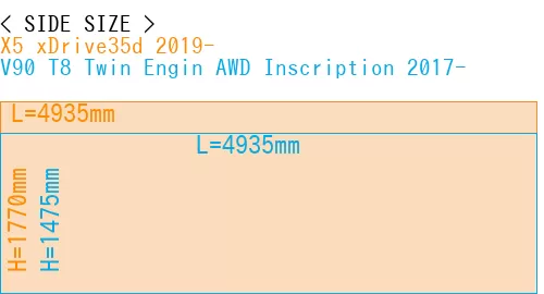 #X5 xDrive35d 2019- + V90 T8 Twin Engin AWD Inscription 2017-